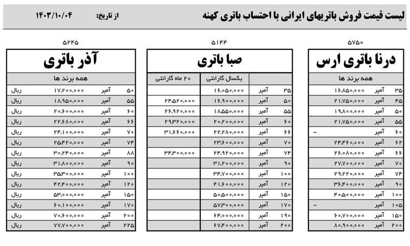 لیست قیمت