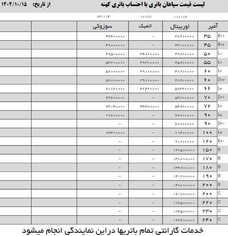 لیست قیمت باتری سپاهان