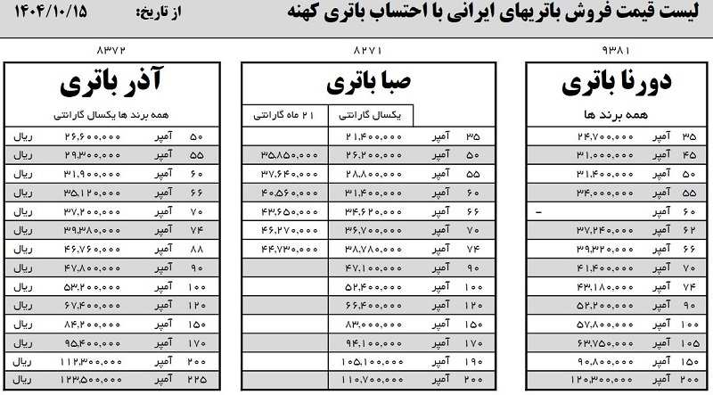 لیست قیمت